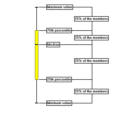 exemple2